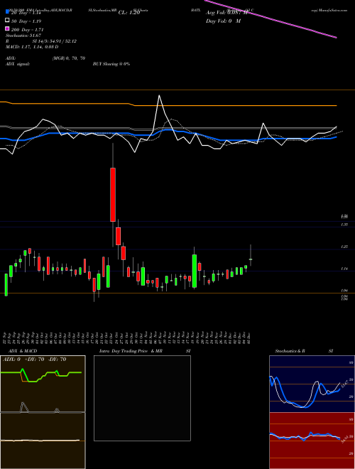 Battalion Oil Corp BATL Support Resistance charts Battalion Oil Corp BATL AMEX