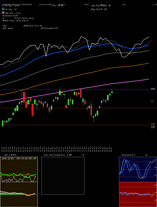 Adv Battery Metals And Materials Amplify ETF BATT Support Resistance charts Adv Battery Metals And Materials Amplify ETF BATT AMEX
