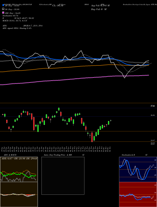 JPM Betabuilders Developed Asia-Ex Japan ETF BBAX Support Resistance charts JPM Betabuilders Developed Asia-Ex Japan ETF BBAX AMEX