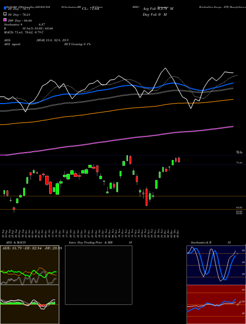 Jpmorgan Betabuilders Europe ETF BBEU Support Resistance charts Jpmorgan Betabuilders Europe ETF BBEU AMEX