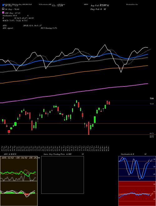 Jpmorgan Betabuilders International Equity ETF BBIN Support Resistance charts Jpmorgan Betabuilders International Equity ETF BBIN AMEX