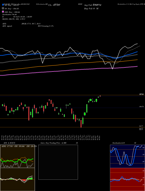 Jpmorgan Betabuilders U.S. Mid Cap Equity ETF BBMC Support Resistance charts Jpmorgan Betabuilders U.S. Mid Cap Equity ETF BBMC AMEX