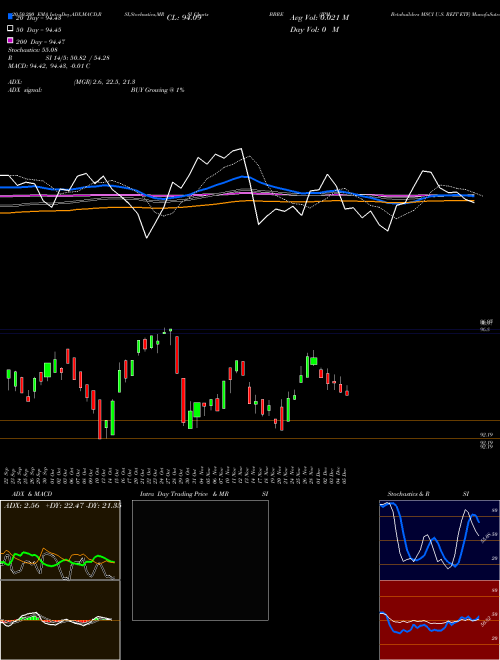 JPM Betabuilders MSCI U.S. REIT ETF BBRE Support Resistance charts JPM Betabuilders MSCI U.S. REIT ETF BBRE AMEX