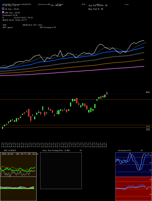 All Commodity Longer Dated Strategy K-1 Free ETF BCD Support Resistance charts All Commodity Longer Dated Strategy K-1 Free ETF BCD AMEX