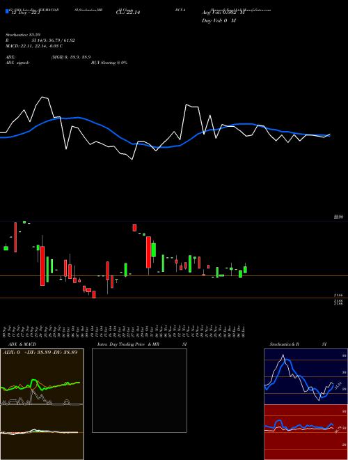 Chart Bancroft Fund (BCV-A)  Technical (Analysis) Reports Bancroft Fund [