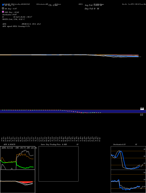 2X Wells Fargo Bus Dv Cm ETN UBS E-Tracs BDCL Support Resistance charts 2X Wells Fargo Bus Dv Cm ETN UBS E-Tracs BDCL AMEX