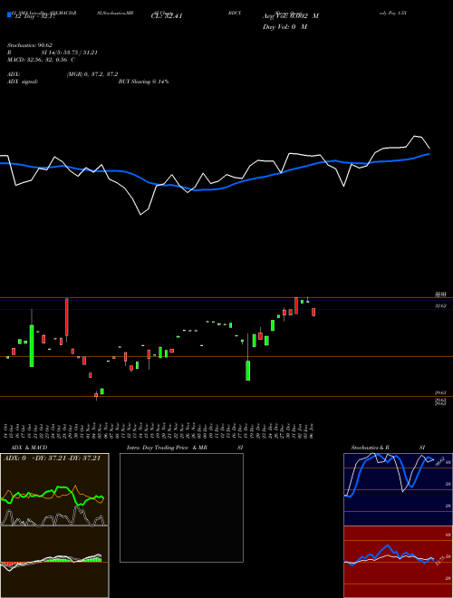 Chart Etracs Quarterly (BDCX)  Technical (Analysis) Reports Etracs Quarterly [