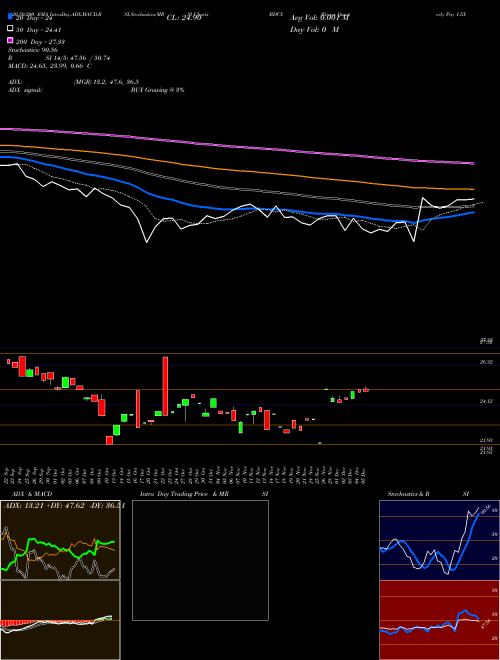 Etracs Quarterly Pay 1.5X Bdc Index ETN BDCX Support Resistance charts Etracs Quarterly Pay 1.5X Bdc Index ETN BDCX AMEX