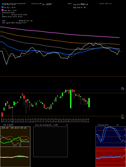 Etracs Bus Dev ETN Series B BDCZ Support Resistance charts Etracs Bus Dev ETN Series B BDCZ AMEX