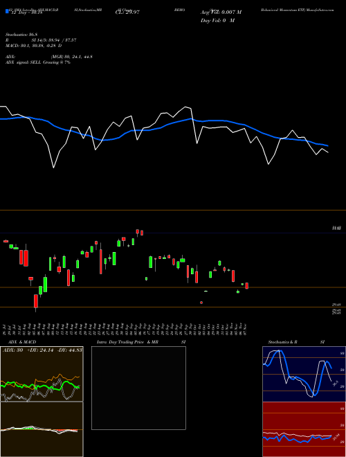 Chart Aptus Behavioral (BEMO)  Technical (Analysis) Reports Aptus Behavioral [