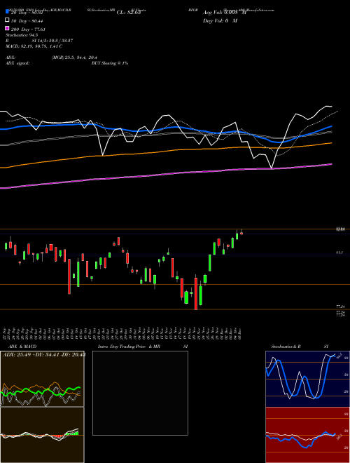 Barron's 400 BFOR Support Resistance charts Barron's 400 BFOR AMEX