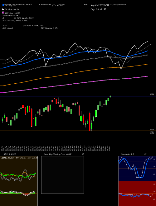 Inspire 100 ETF BIBL Support Resistance charts Inspire 100 ETF BIBL AMEX