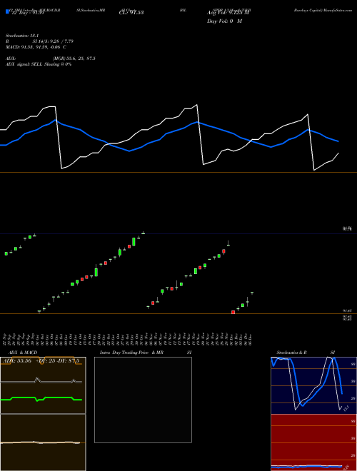 Chart Spdr 1 (BIL)  Technical (Analysis) Reports Spdr 1 [