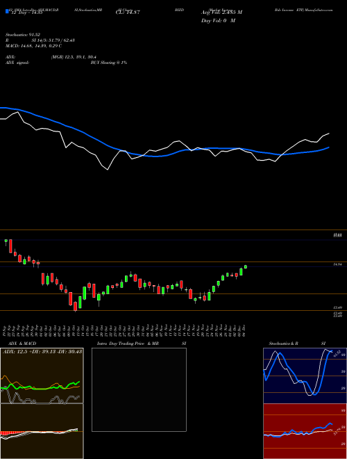 Chart Market Vectors (BIZD)  Technical (Analysis) Reports Market Vectors [