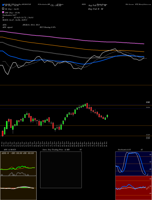 Market Vectors Bdc Income ETF BIZD Support Resistance charts Market Vectors Bdc Income ETF BIZD AMEX