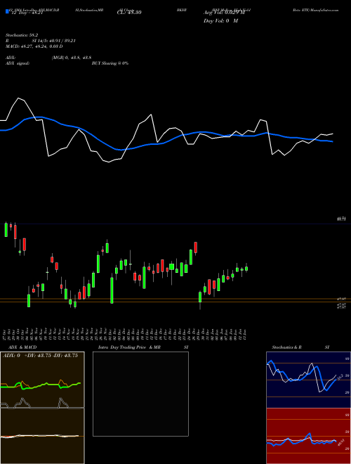 Chart Bny Mellon (BKHY)  Technical (Analysis) Reports Bny Mellon [
