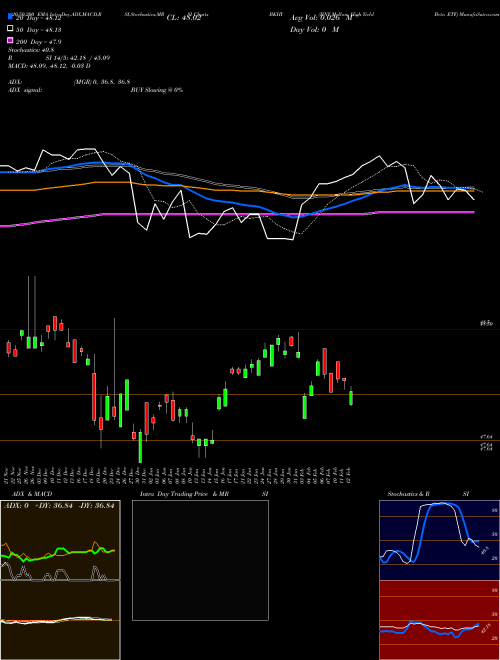 BNY Mellon High Yield Beta ETF BKHY Support Resistance charts BNY Mellon High Yield Beta ETF BKHY AMEX