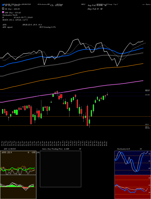 BNY Mellon US Large Cap Core Equity ETF BKLC Support Resistance charts BNY Mellon US Large Cap Core Equity ETF BKLC AMEX