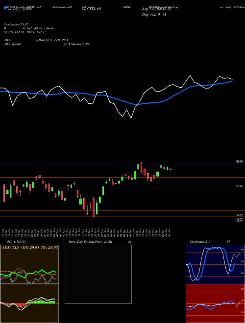 Chart Bny Mellon (BKMC)  Technical (Analysis) Reports Bny Mellon [