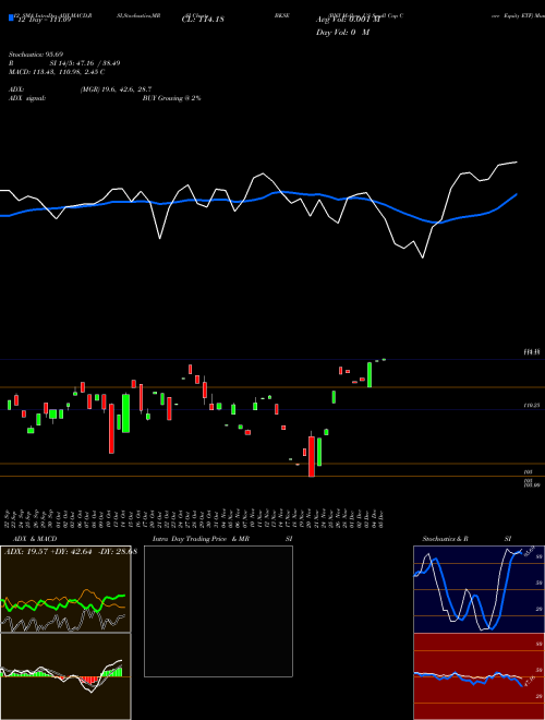 Chart Bny Mellon (BKSE)  Technical (Analysis) Reports Bny Mellon [