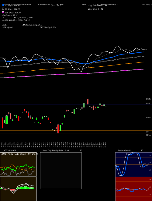 BNY Mellon US Small Cap Core Equity ETF BKSE Support Resistance charts BNY Mellon US Small Cap Core Equity ETF BKSE AMEX