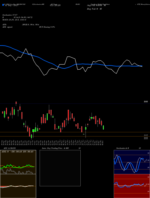 Chart Cambria Global (BLDG)  Technical (Analysis) Reports Cambria Global [