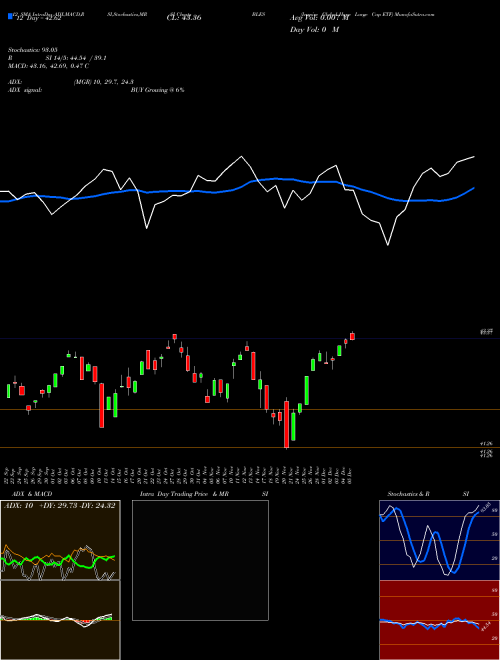 Chart Inspire Global (BLES)  Technical (Analysis) Reports Inspire Global [
