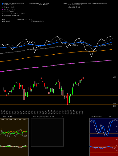 Inspire Global Hope Large Cap ETF BLES Support Resistance charts Inspire Global Hope Large Cap ETF BLES AMEX