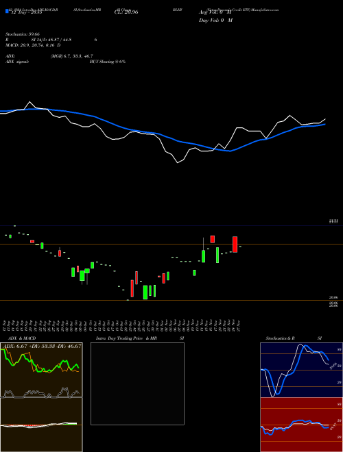 Chart Virtus Dynamic (BLHY)  Technical (Analysis) Reports Virtus Dynamic [