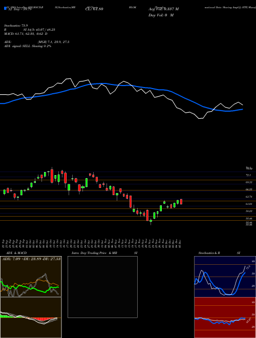 Chart Transformational Data (BLOK)  Technical (Analysis) Reports Transformational Data [