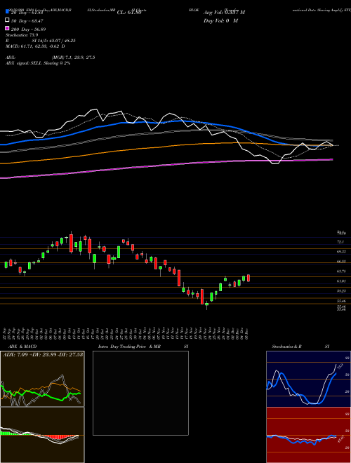 Transformational Data Sharing Amplify ETF BLOK Support Resistance charts Transformational Data Sharing Amplify ETF BLOK AMEX