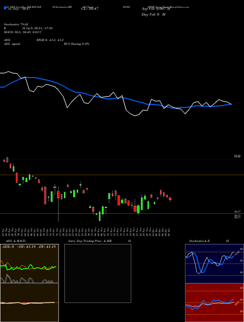Chart Spdr Series (BNDS)  Technical (Analysis) Reports Spdr Series [