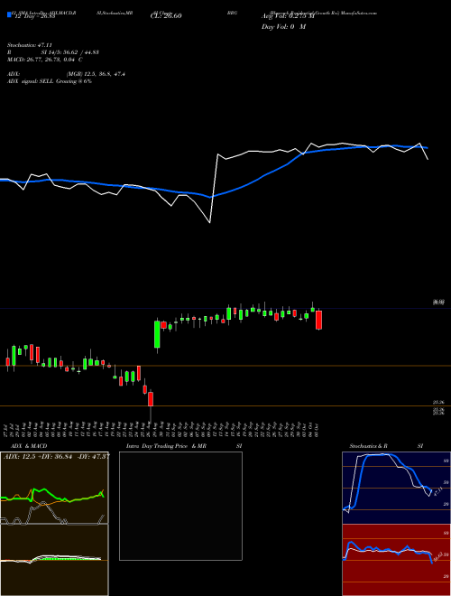 Chart Bluerock Residential (BRG)  Technical (Analysis) Reports Bluerock Residential [