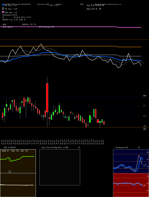 Barnwell Industries BRN Support Resistance charts Barnwell Industries BRN AMEX