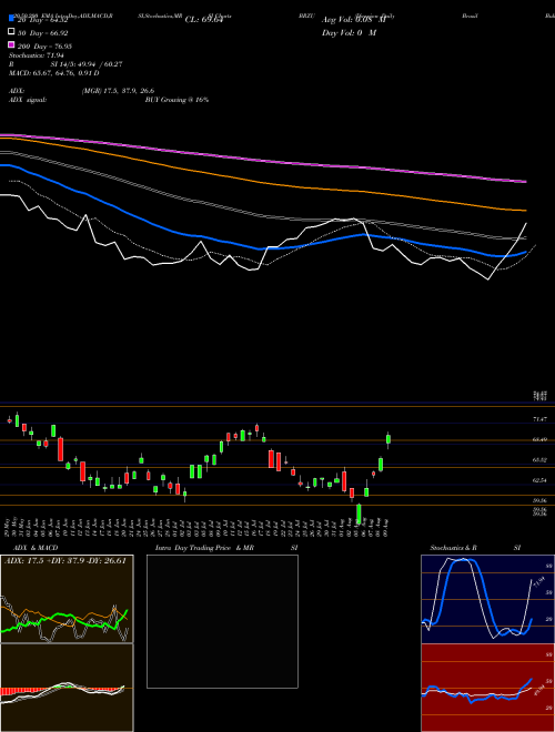 Direxion Daily Brazil Bull 3X S BRZU Support Resistance charts Direxion Daily Brazil Bull 3X S BRZU AMEX