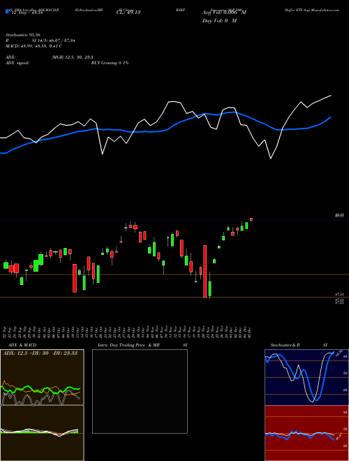 Chart Innovator S (BSEP)  Technical (Analysis) Reports Innovator S [