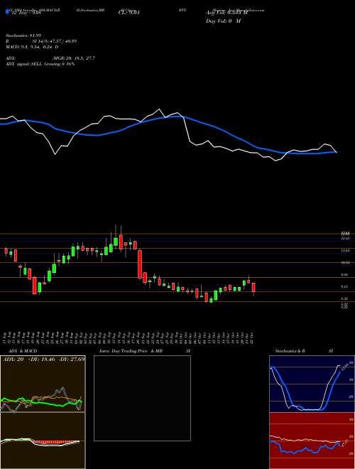 Chart Biotime Inc (BTX)  Technical (Analysis) Reports Biotime Inc [