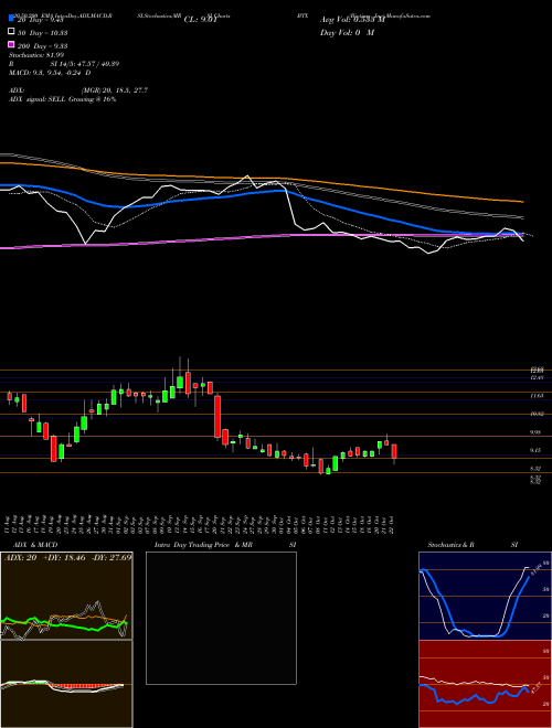 Biotime Inc BTX Support Resistance charts Biotime Inc BTX AMEX