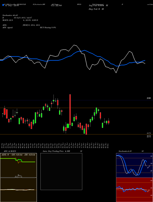 Chart Yield Optimized (BYLD)  Technical (Analysis) Reports Yield Optimized [