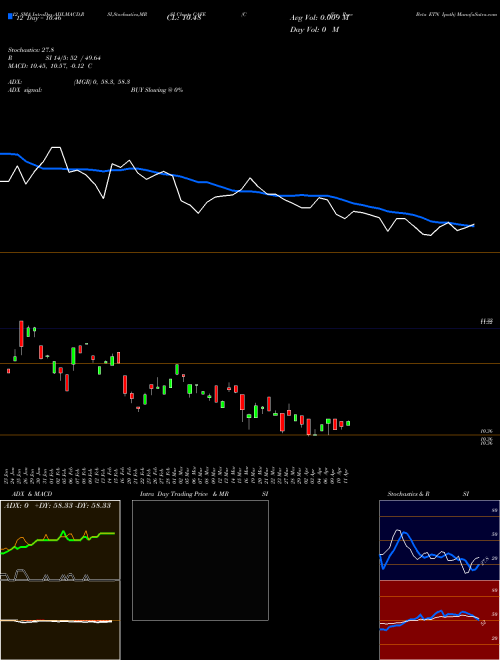 Chart Coffee Pure (CAFE)  Technical (Analysis) Reports Coffee Pure [