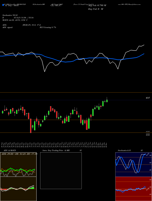 Chart Pacer Us (CALF)  Technical (Analysis) Reports Pacer Us [