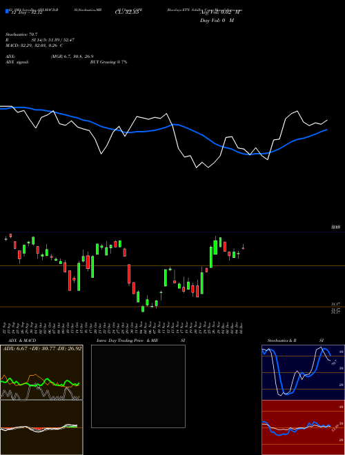 Chart Barclays Etn (CAPE)  Technical (Analysis) Reports Barclays Etn [