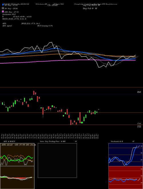 Changebridge Capital Long/Short Equity ETF CBLS Support Resistance charts Changebridge Capital Long/Short Equity ETF CBLS AMEX