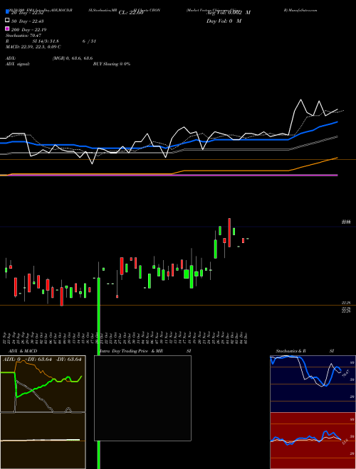 Market Vectors Chinaamc China B CBON Support Resistance charts Market Vectors Chinaamc China B CBON AMEX