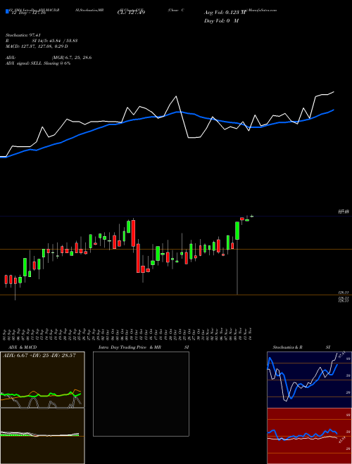 Chart Chase Corp (CCF)  Technical (Analysis) Reports Chase Corp [