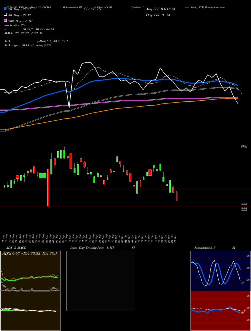 Cambria Core Equity ETF CCOR Support Resistance charts Cambria Core Equity ETF CCOR AMEX