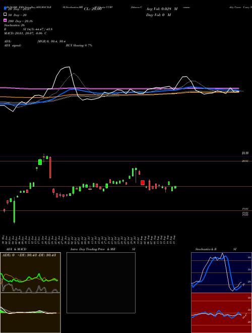 Ishares Commodity Curve Carry Strategy Et CCRV Support Resistance charts Ishares Commodity Curve Carry Strategy Et CCRV AMEX