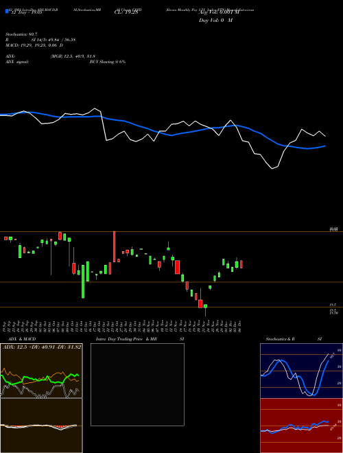 Chart Etracs Monthly (CEFD)  Technical (Analysis) Reports Etracs Monthly [