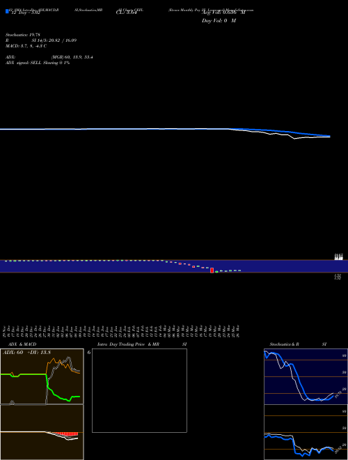 Chart Etracs Monthly (CEFL)  Technical (Analysis) Reports Etracs Monthly [
