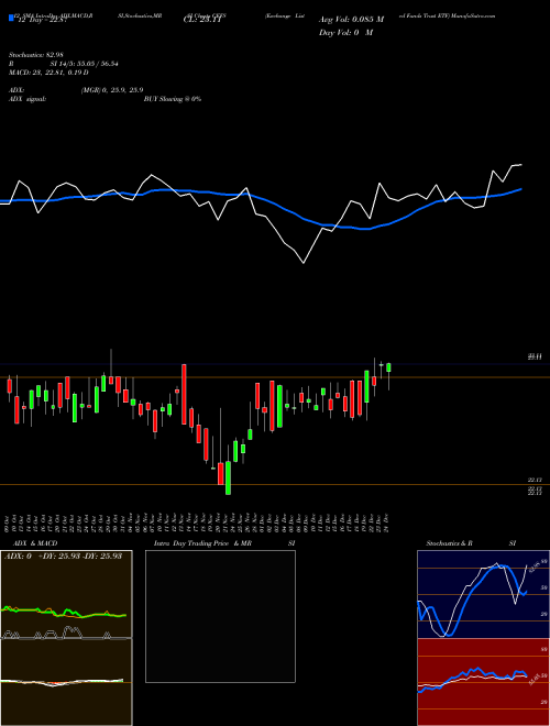 Chart Exchange Listed (CEFS)  Technical (Analysis) Reports Exchange Listed [